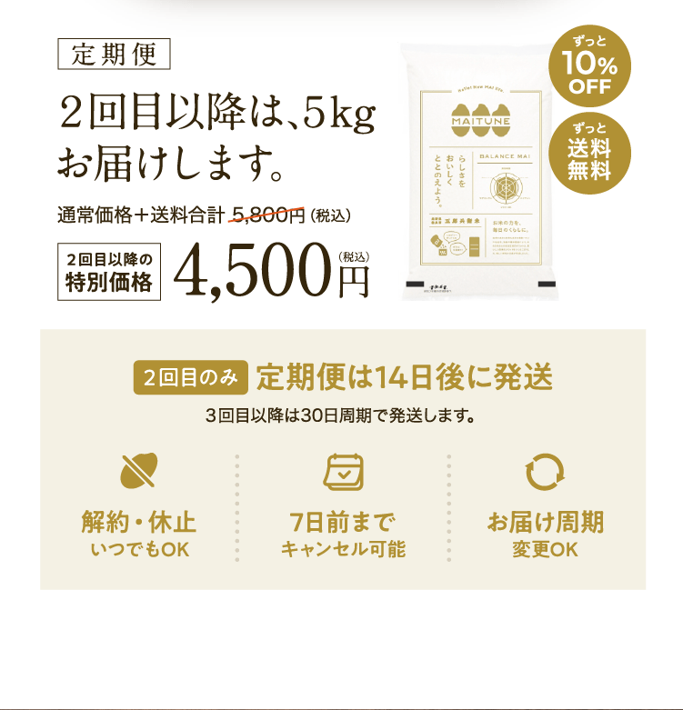2回目以降は、5kgお届けします。2回目以降の特別価格4,500円(税込)