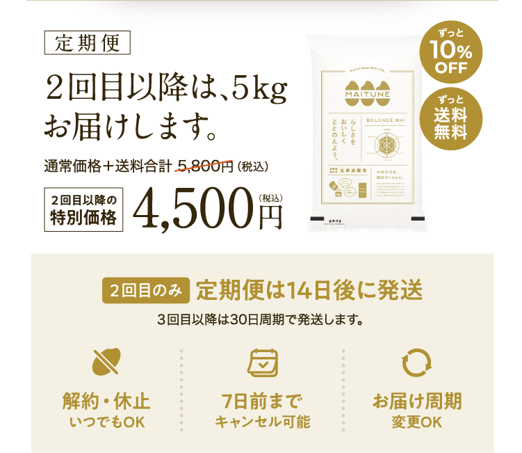 2回目以降は、5kgお届けします。2回目以降の特別価格4,500円(税込)